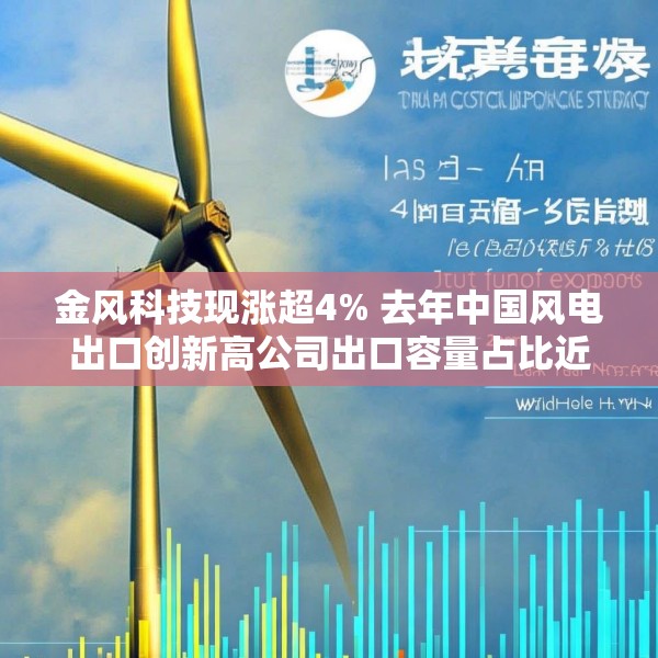 金风科技现涨超4% 去年中国风电出口创新高公司出口容量占比近一半