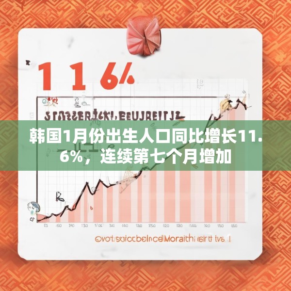 韩国1月份出生人口同比增长11.6%，连续第七个月增加