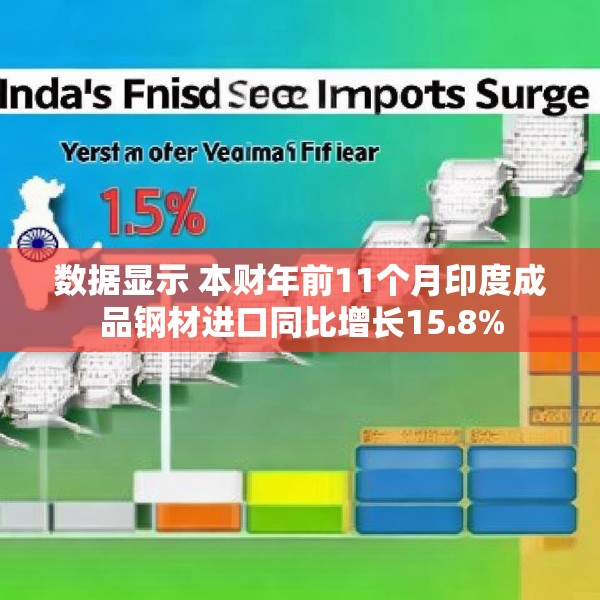 数据显示 本财年前11个月印度成品钢材进口同比增长15.8%
