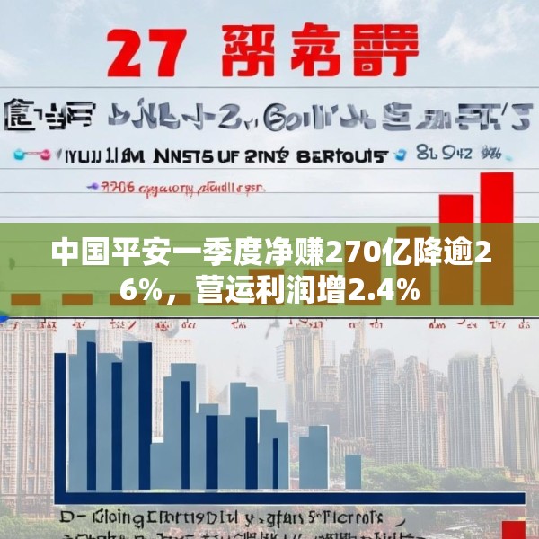 中国平安一季度净赚270亿降逾26%，营运利润增2.4%