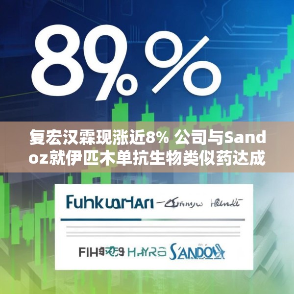 复宏汉霖现涨近8% 公司与Sandoz就伊匹木单抗生物类似药达成授权合作