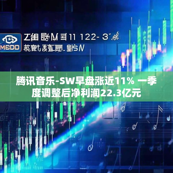 腾讯音乐-SW早盘涨近11% 一季度调整后净利润22.3亿元