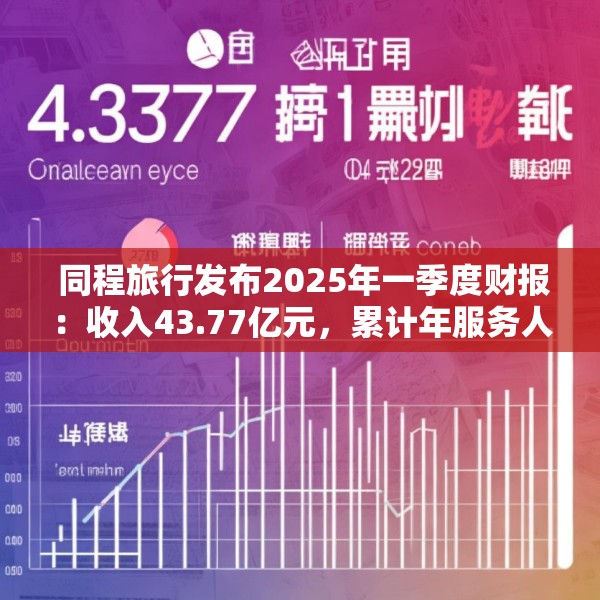  同程旅行发布2025年一季度财报：收入43.77亿元，累计年服务人次19.6亿