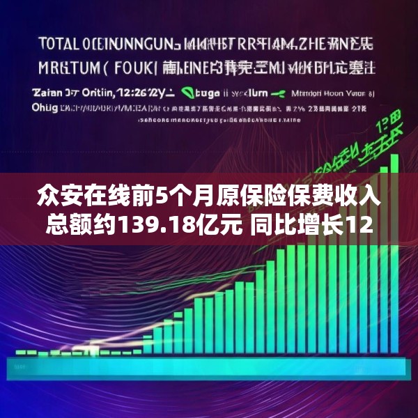 众安在线前5个月原保险保费收入总额约139.18亿元 同比增长12.28%